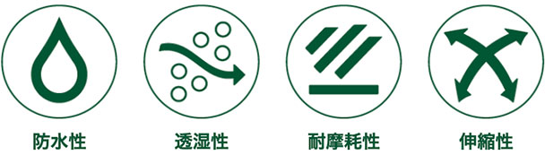 防水性